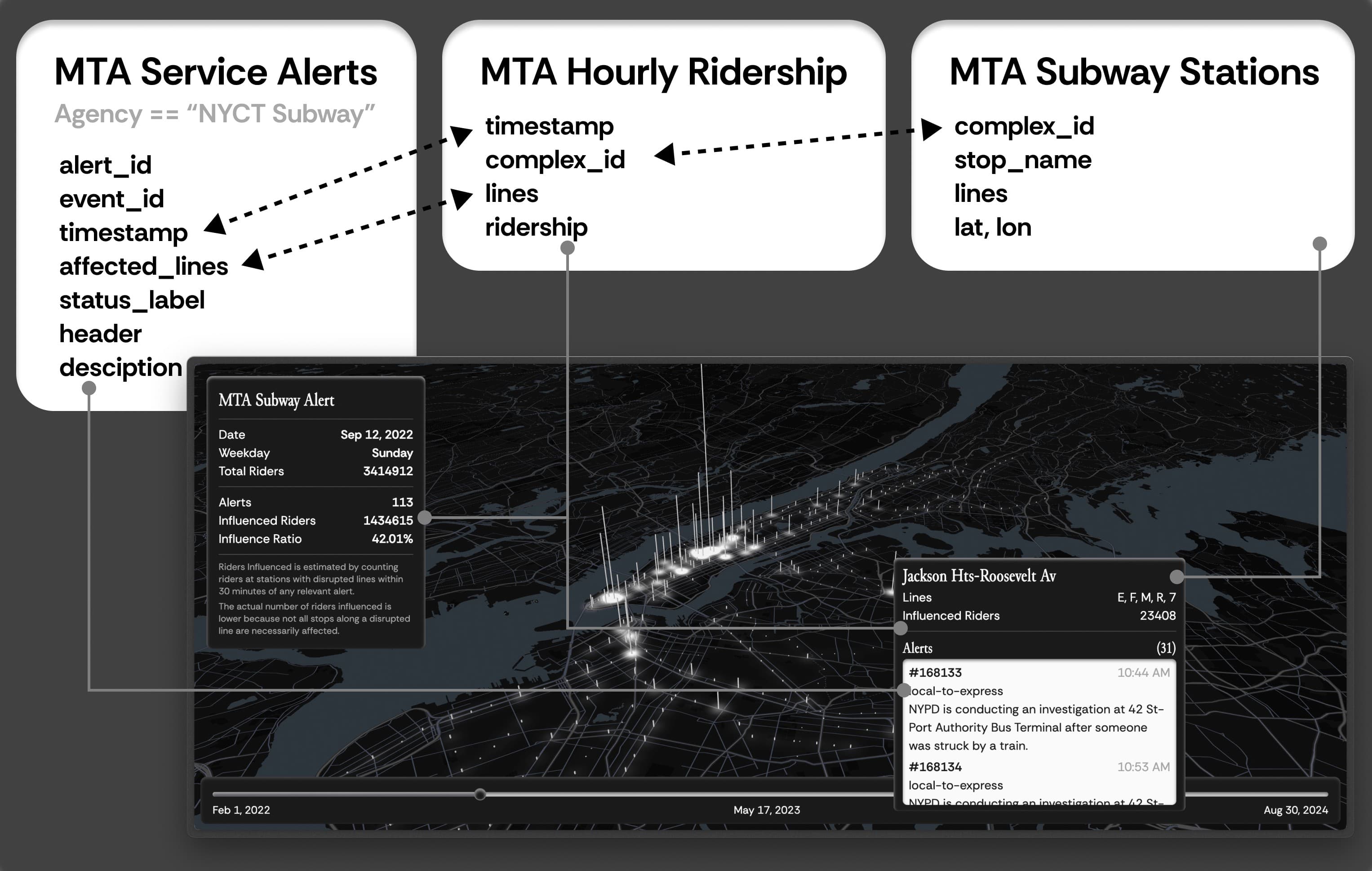 data-relation-and-project-screenshot